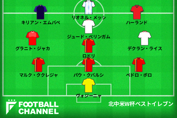 岩政大樹が選ぶ北中米W杯ベストイレブン　フォーメーション画像