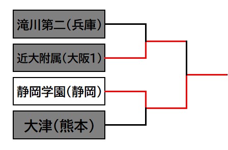インハイ優勝