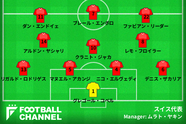 スイス アルゼンチン代表戦 スタメン