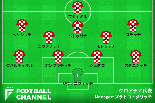 クロアチア代表の予想スタメン