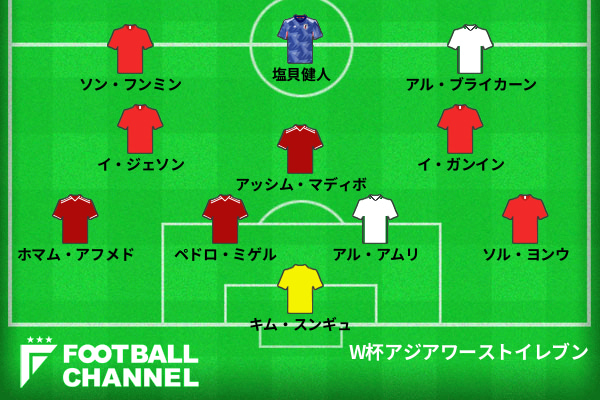 北中米W杯アジアワーストイレブン