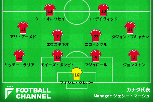 カナダ代表 スタメン(モロッコ戦)