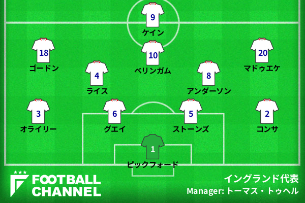 イングランド代表スタメン(ノルウェー代表戦)