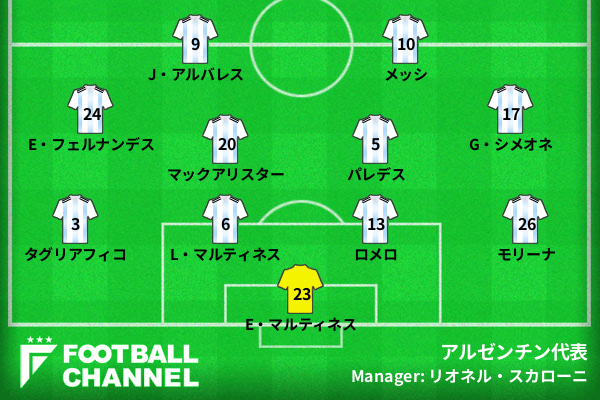 アルゼンチン代表スタメン（イングランド代表戦）