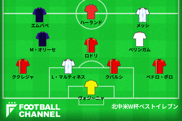 北中米W杯ベストイレブン