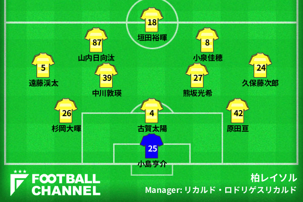 柏レイソルの基本フォーメーション 3-4-2-1