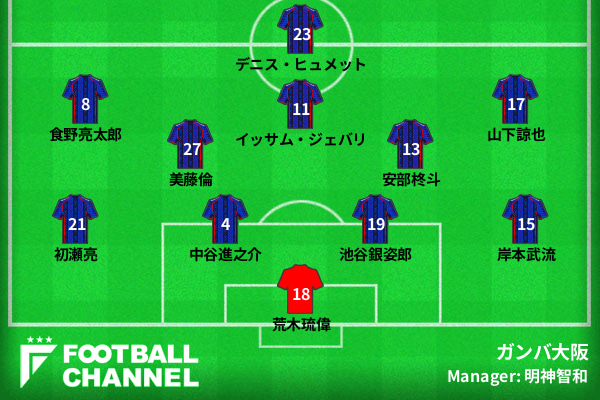 ガンバ大阪の基本フォーメーション 4-2-3-1