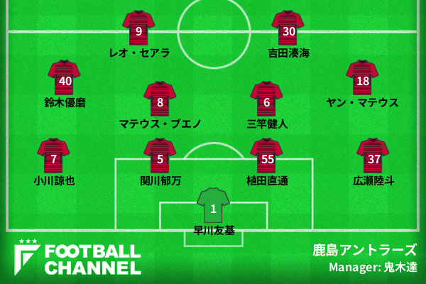 鹿島アントラーズの基本フォーメーション 4-4-2