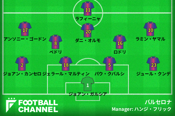 バルセロナの基本フォーメーション 4-2-3-1（2026/27開幕戦基準）