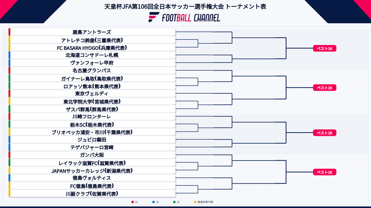 天皇杯 JFA 第106回全日本サッカー選手権大会 Aブロック