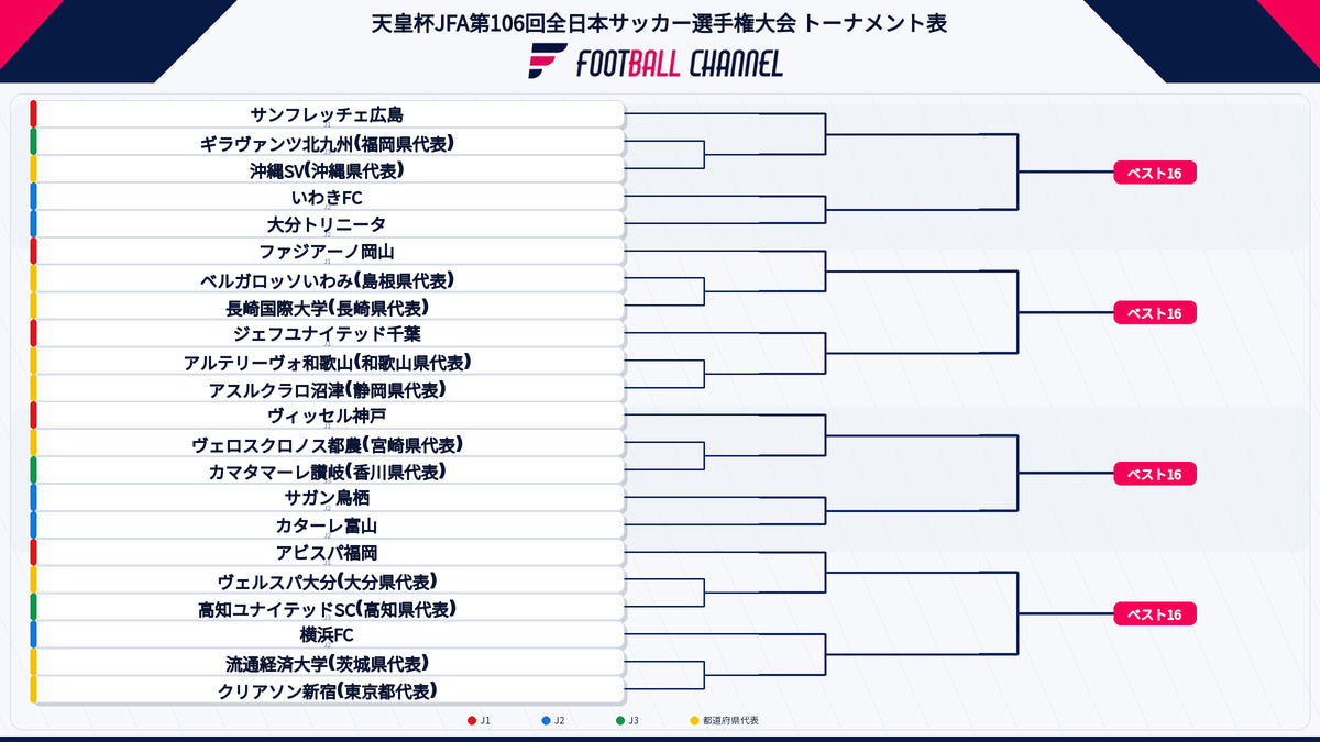 天皇杯 JFA 第106回全日本サッカー選手権大会 Bブロック