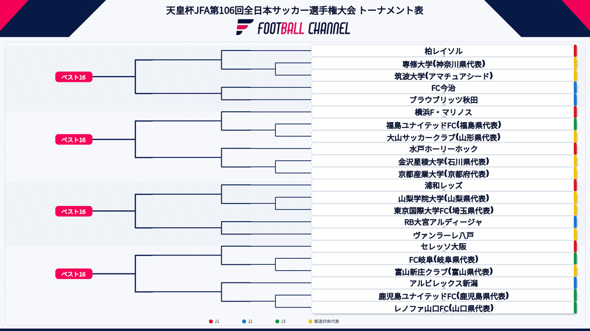 天皇杯 JFA 第106回全日本サッカー選手権大会 Cブロック