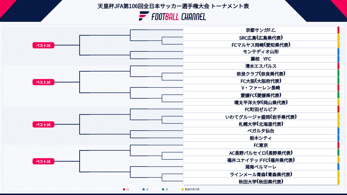 天皇杯 JFA 第106回全日本サッカー選手権大会 Dブロック
