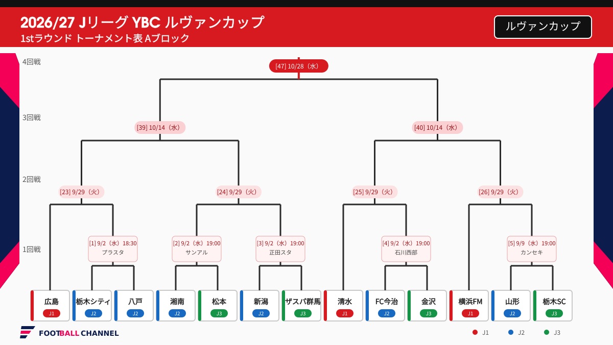 ルヴァンカップA