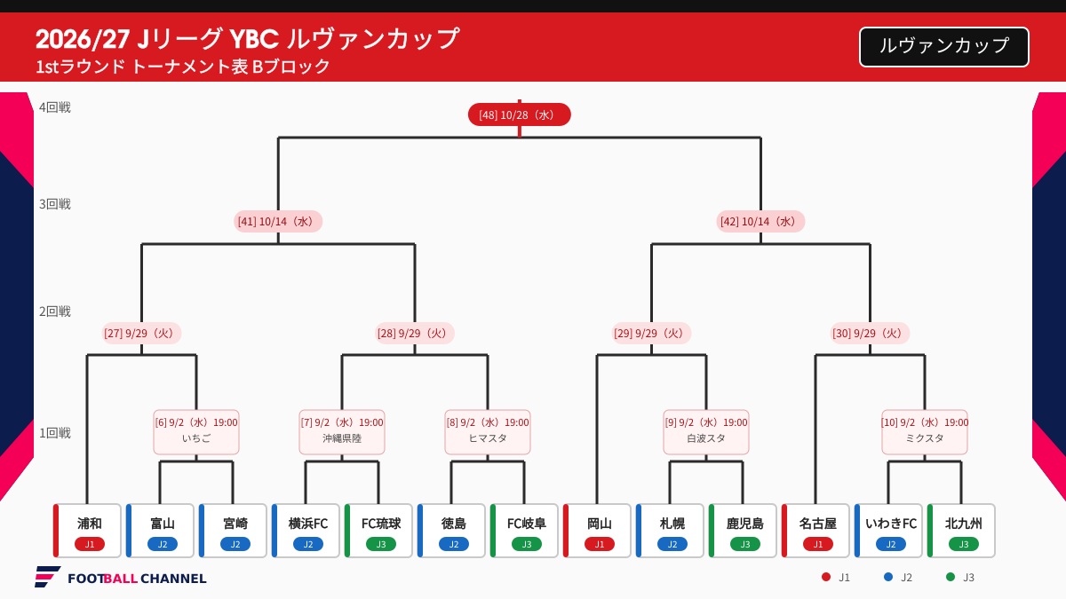 ルヴァンカップB