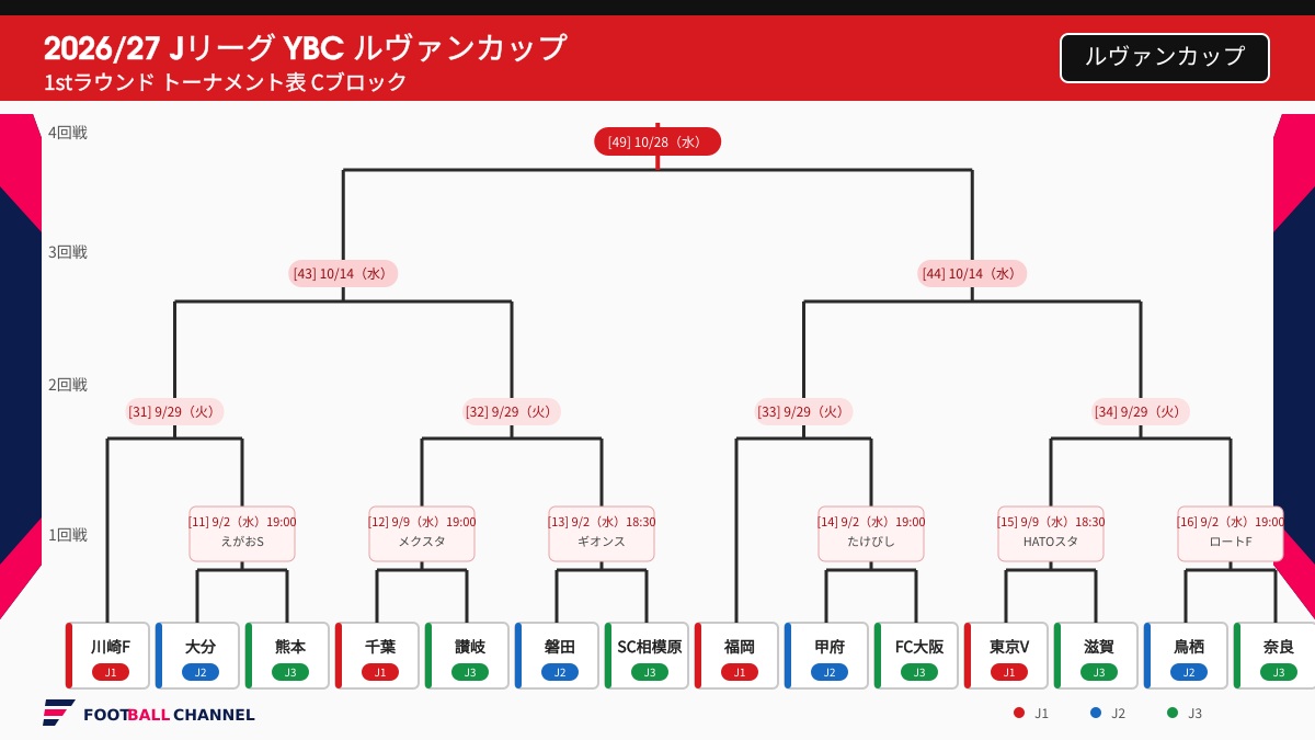 ルヴァンカップC