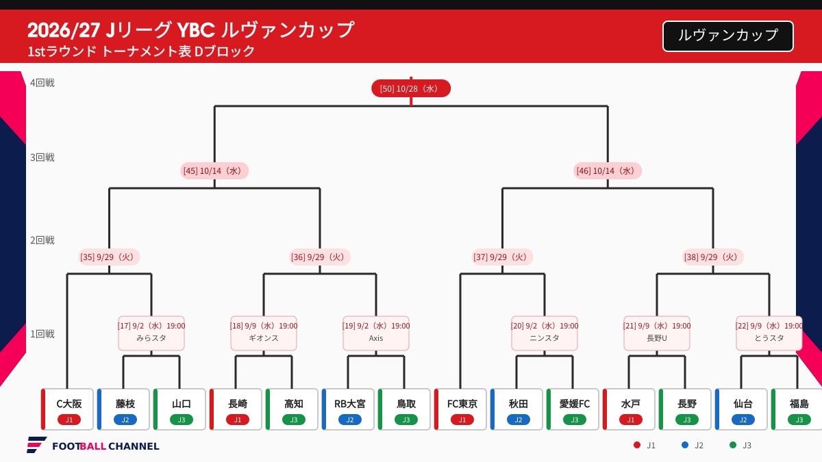 ルヴァンカップD
