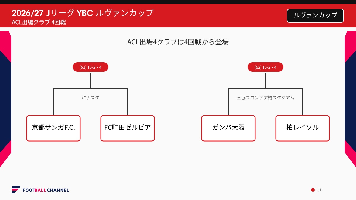 ルヴァンカップシード(4回戦)