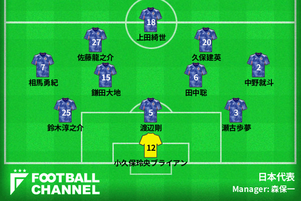 日本代表 予想フォーメーション