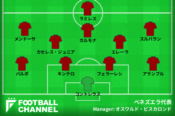 ベネズエラ代表予想スタメン