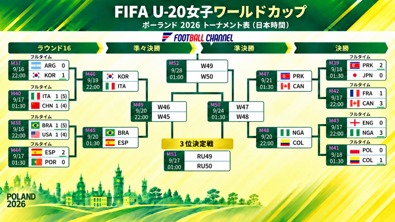 U20女子W杯