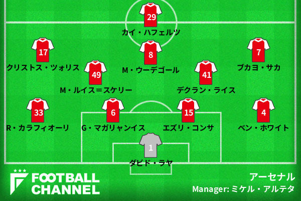 アーセナルの基本フォーメーション（2026/27シーズン）