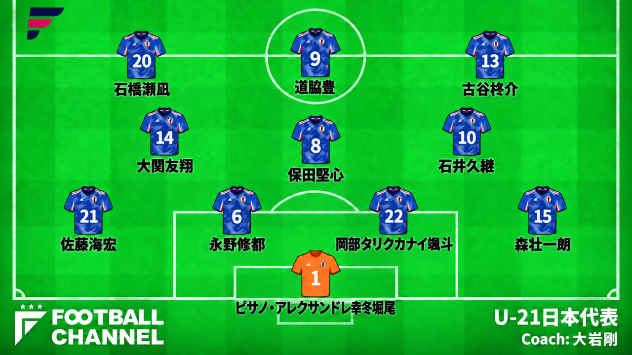 U-21日本代表スタメン