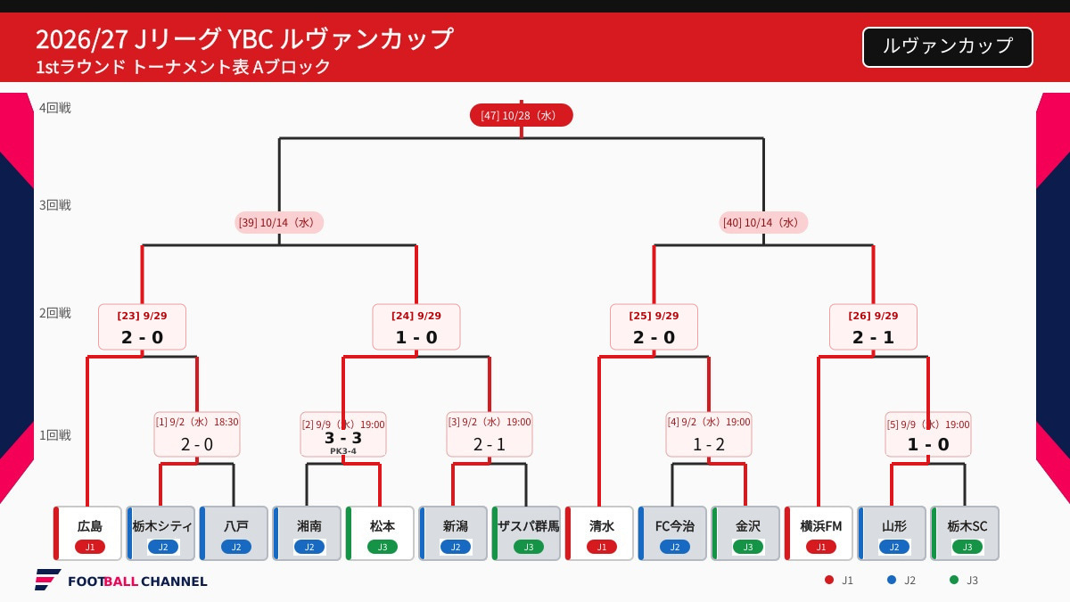 ルヴァンカップA