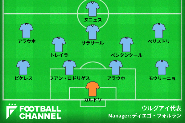 ウルグアイ代表の予想スタメン