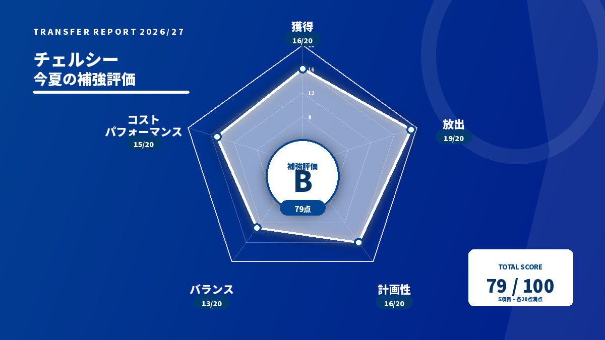 チェルシー補強総合評価