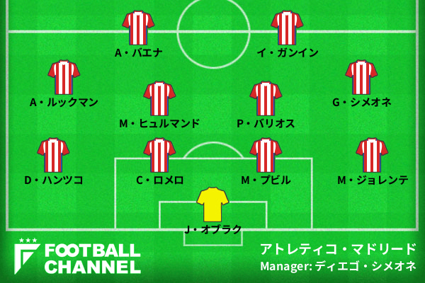 アトレティコ・マドリードの予想スタメン(CLリーグフェーズ第1節・リヴァプール戦)