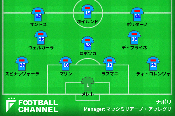 ナポリの予想フォーメーション