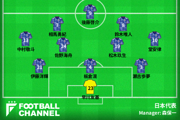 サッカー日本代表 予想フォーメーション