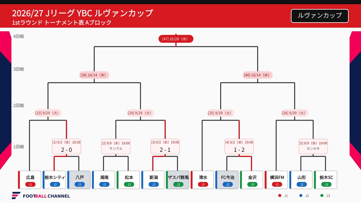 ルヴァン9月2日終了A