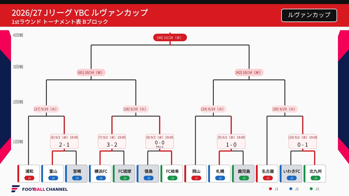 ルヴァン9月2日終了B