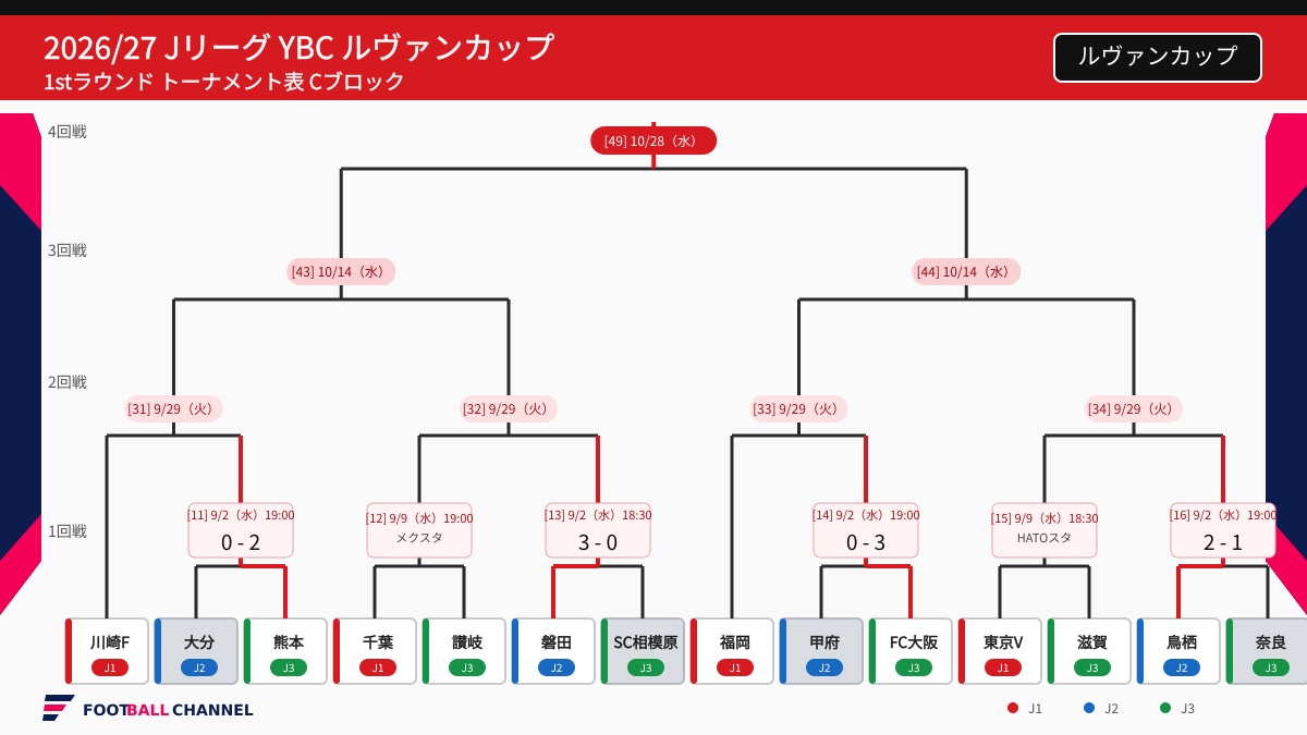ルヴァン9月2日終了C
