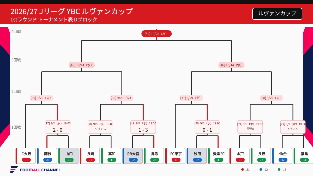 ルヴァン9月2日終了D