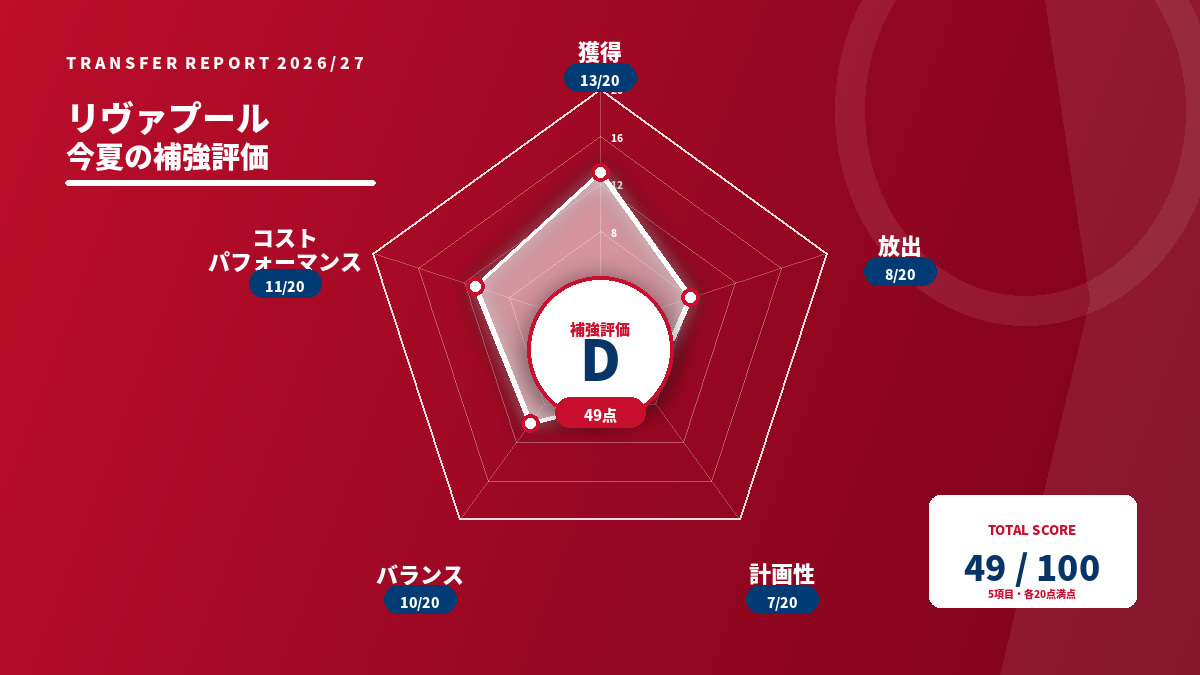 リヴァプール補強総合評価