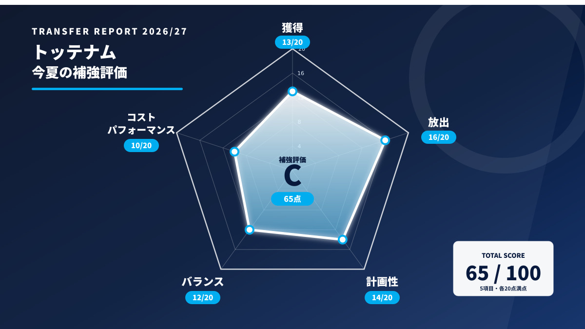 トッテナム、補強総合評価