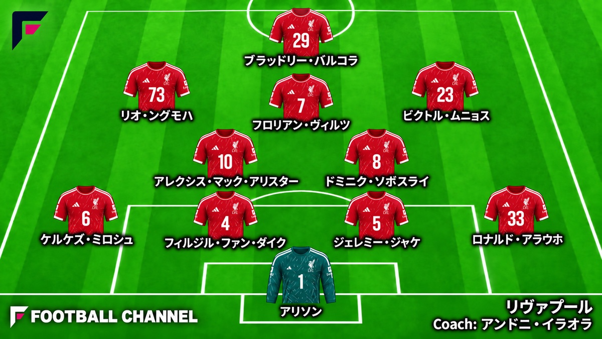 リヴァプール予想スタメン