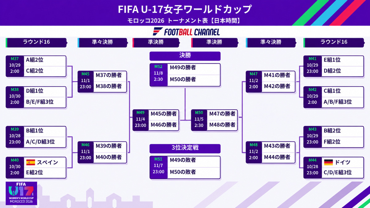 U-17女子W杯2