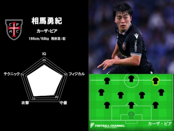 最強の海外日本人選手は誰だ！？ サッカー能力値ランキング15位、相馬勇紀の能力値画像