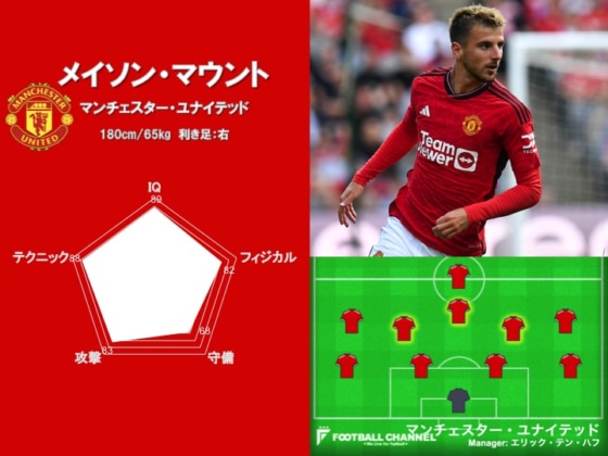 最強の補強は？ サッカー選手新戦力能力値ランキング1～10位【23/24